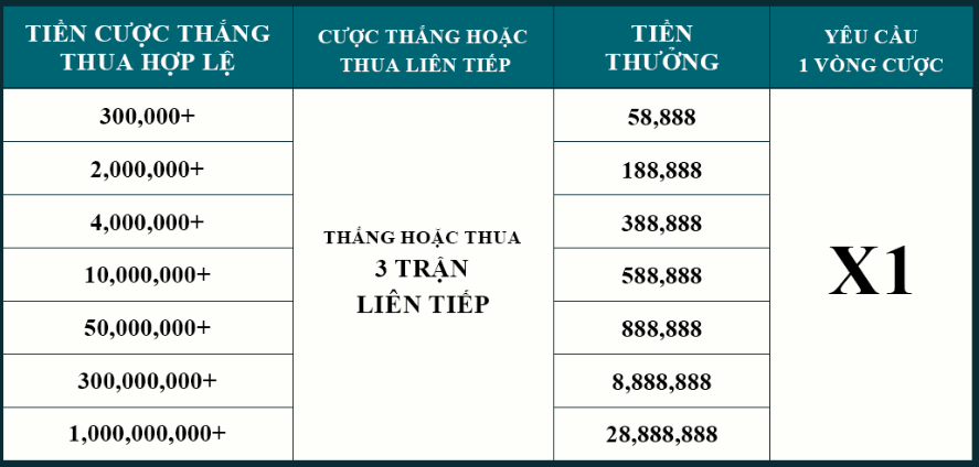 Những phần thưởng phổ biến nhất ở casino QH88